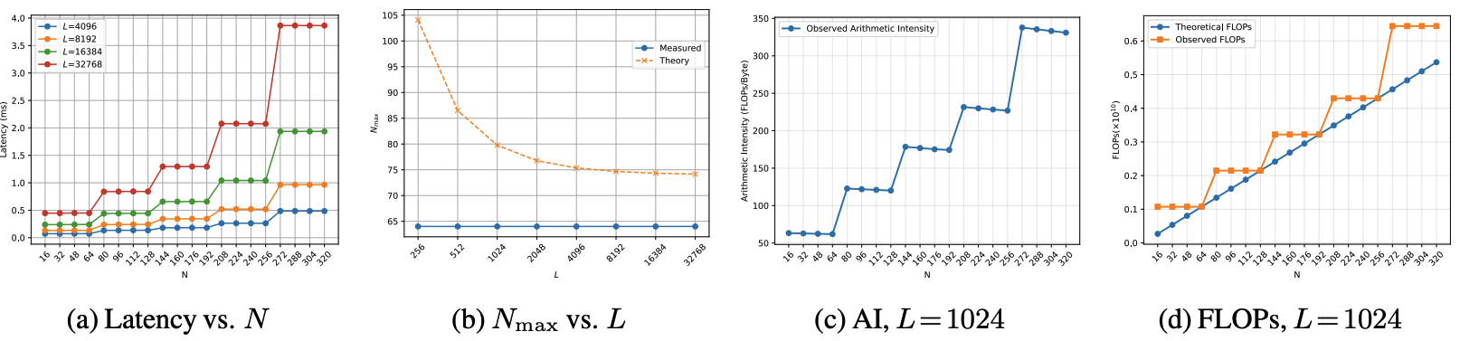 Teaser for How Much Parallelism Is 