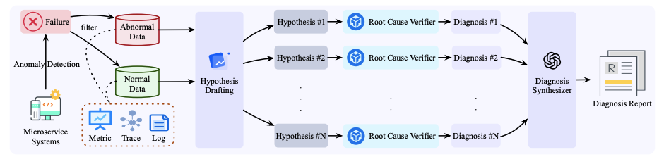 Teaser for Hypothesize-Then-Verify: Speculative Root Cause Analysis for Microservices with Pathwise Parallelism